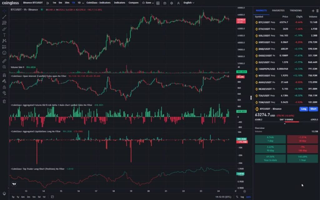 Le migliori piattaforme di trading: scopri quelle più affidabili